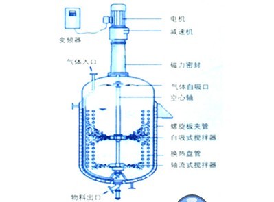 自吸式磁力密封攪拌機